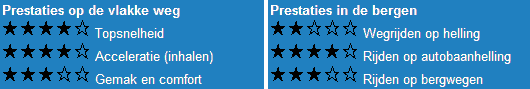 De deelscores laten in 1 oogopslag de sterke en minder sterke punten zien van de combinatie De deelscores