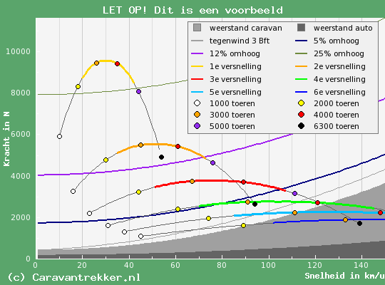 Klik voor het rapport met de trekkrachtgrafieken